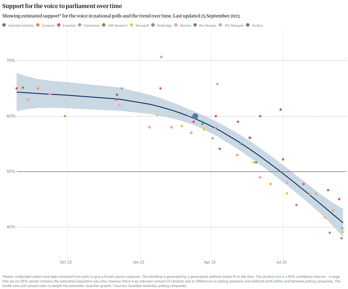 Voice Polling Guardian