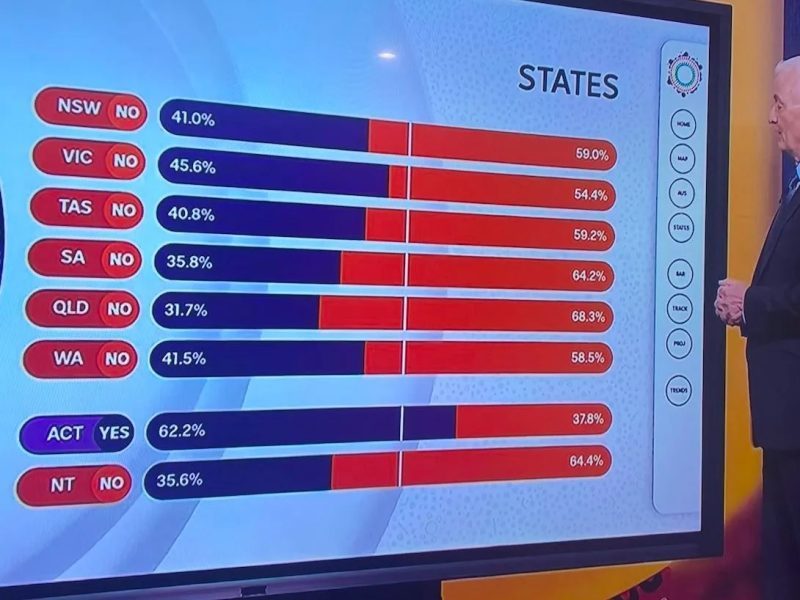 The Voice Referendum A Tale of Two Territories The Daily Declaration