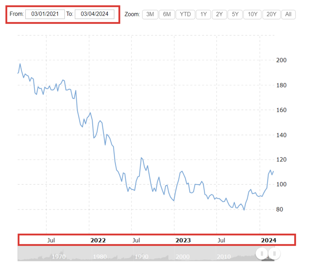 Disney-stocks