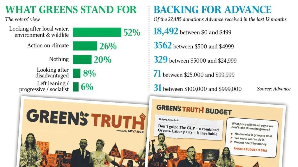 Greens vs Advance