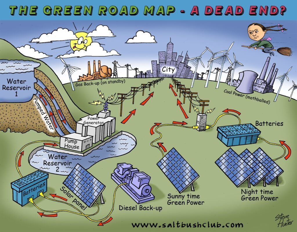 Green Road Map