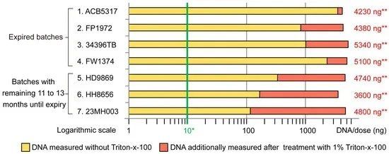 Pfizer DNA contamination