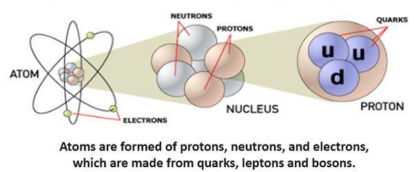 Picture2 atoms