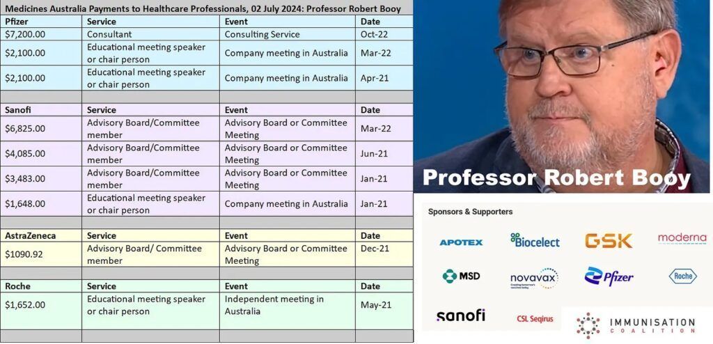 Prof Robert Booy