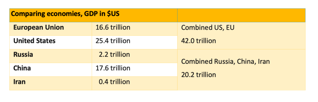 GDP comparison