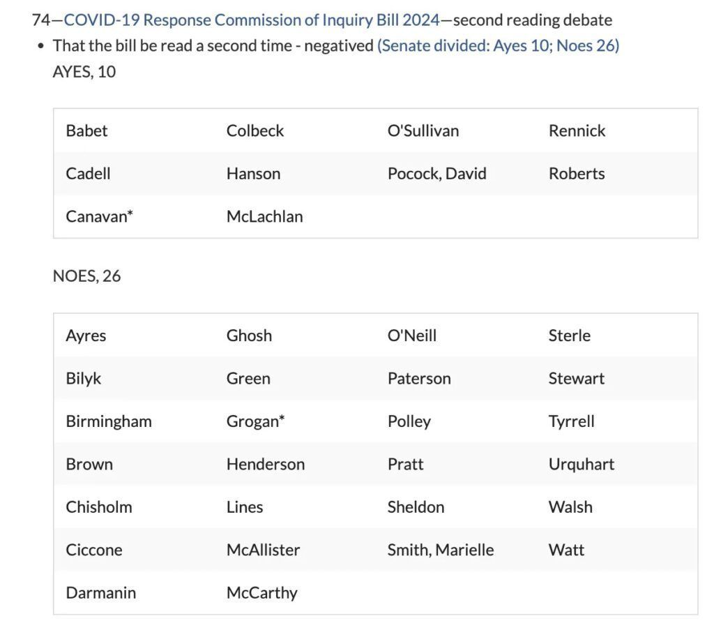 Covid Inquiry votes
