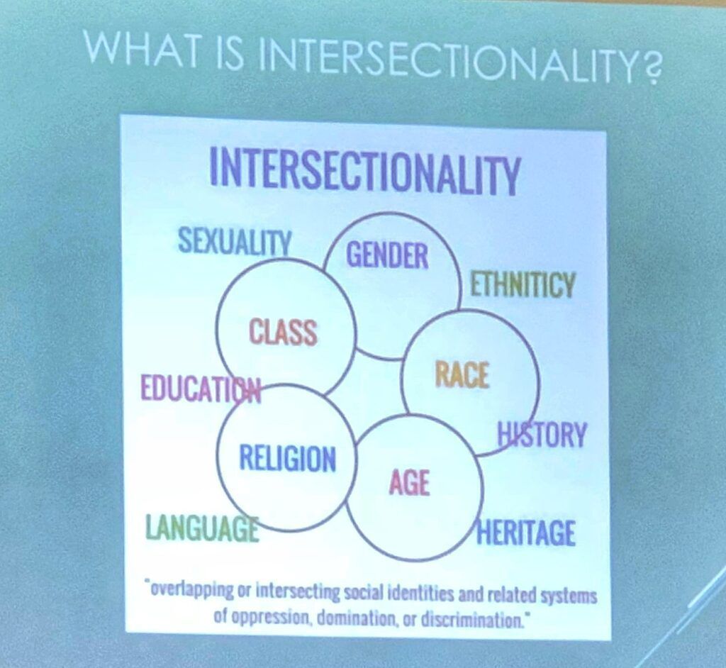 intersectionality 