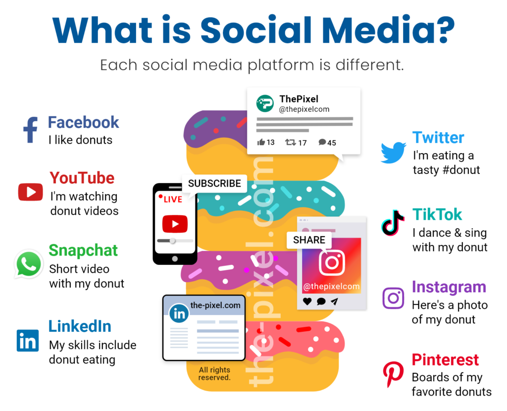 social media