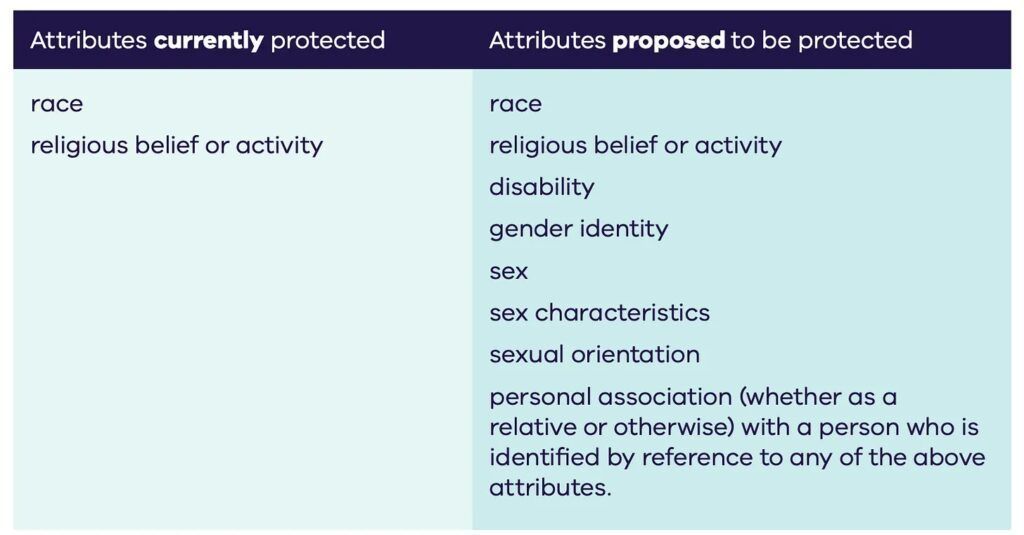 protected attributes Vic