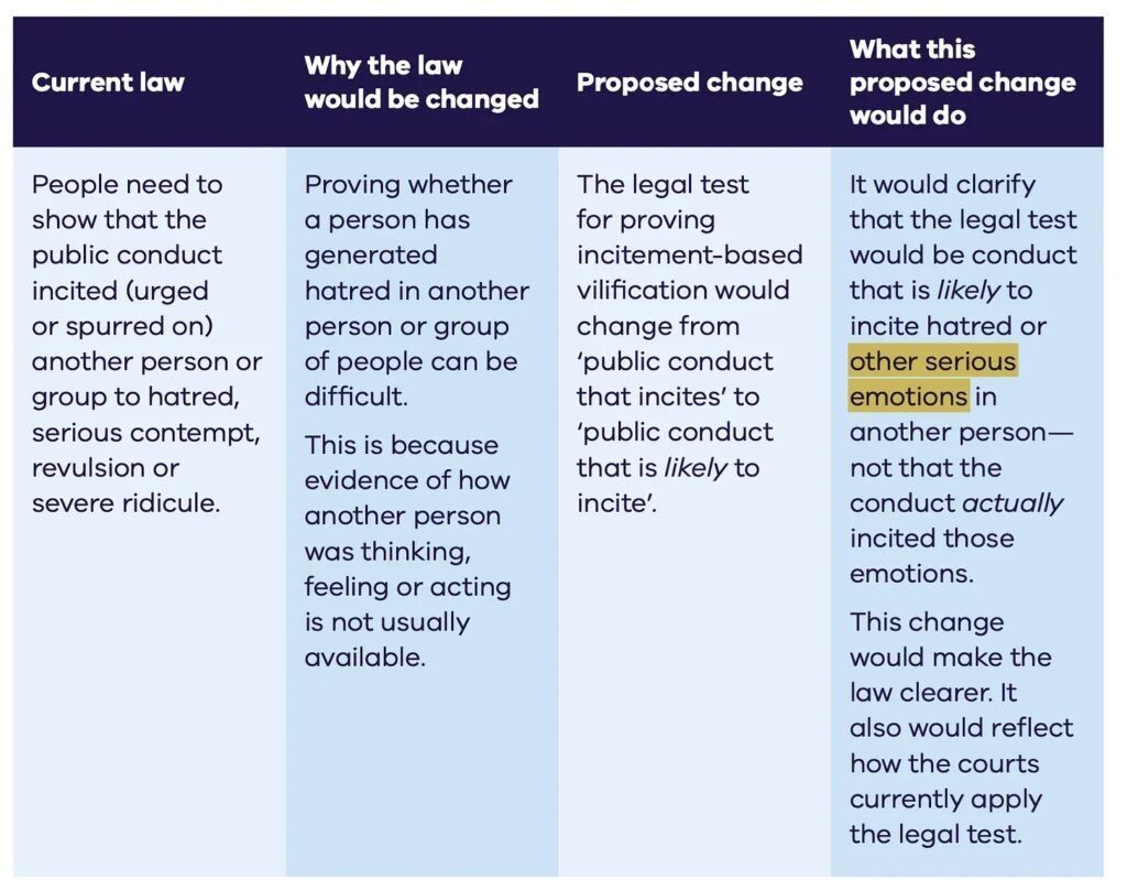 vilification laws Vic