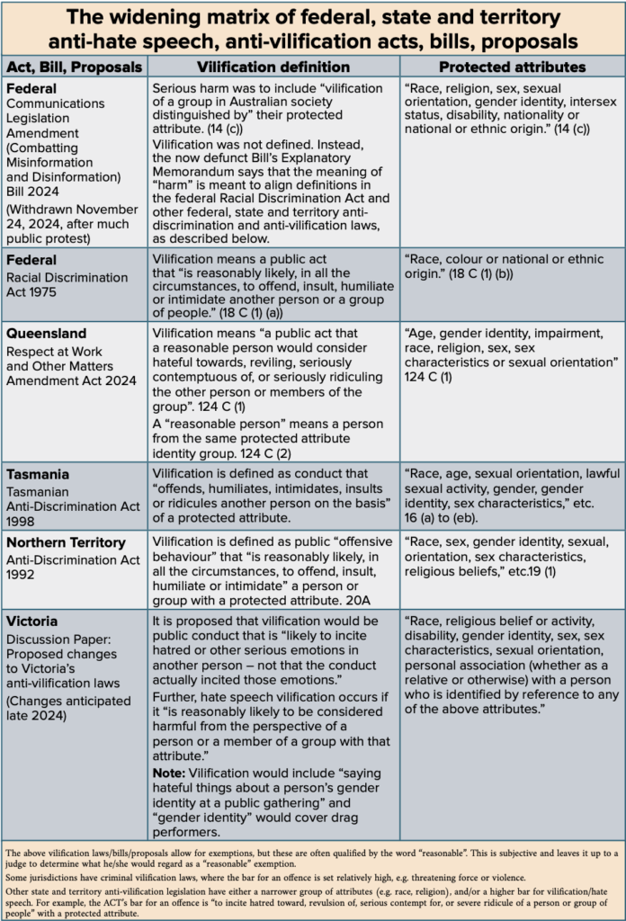 vilification laws