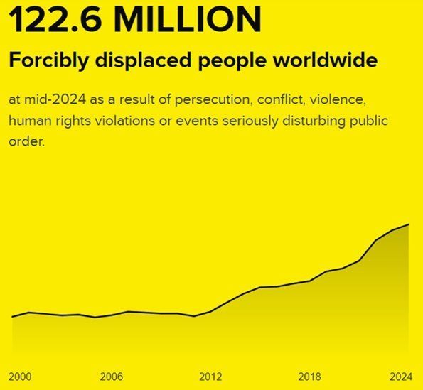 displaced 
