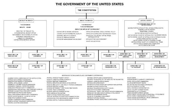 US state