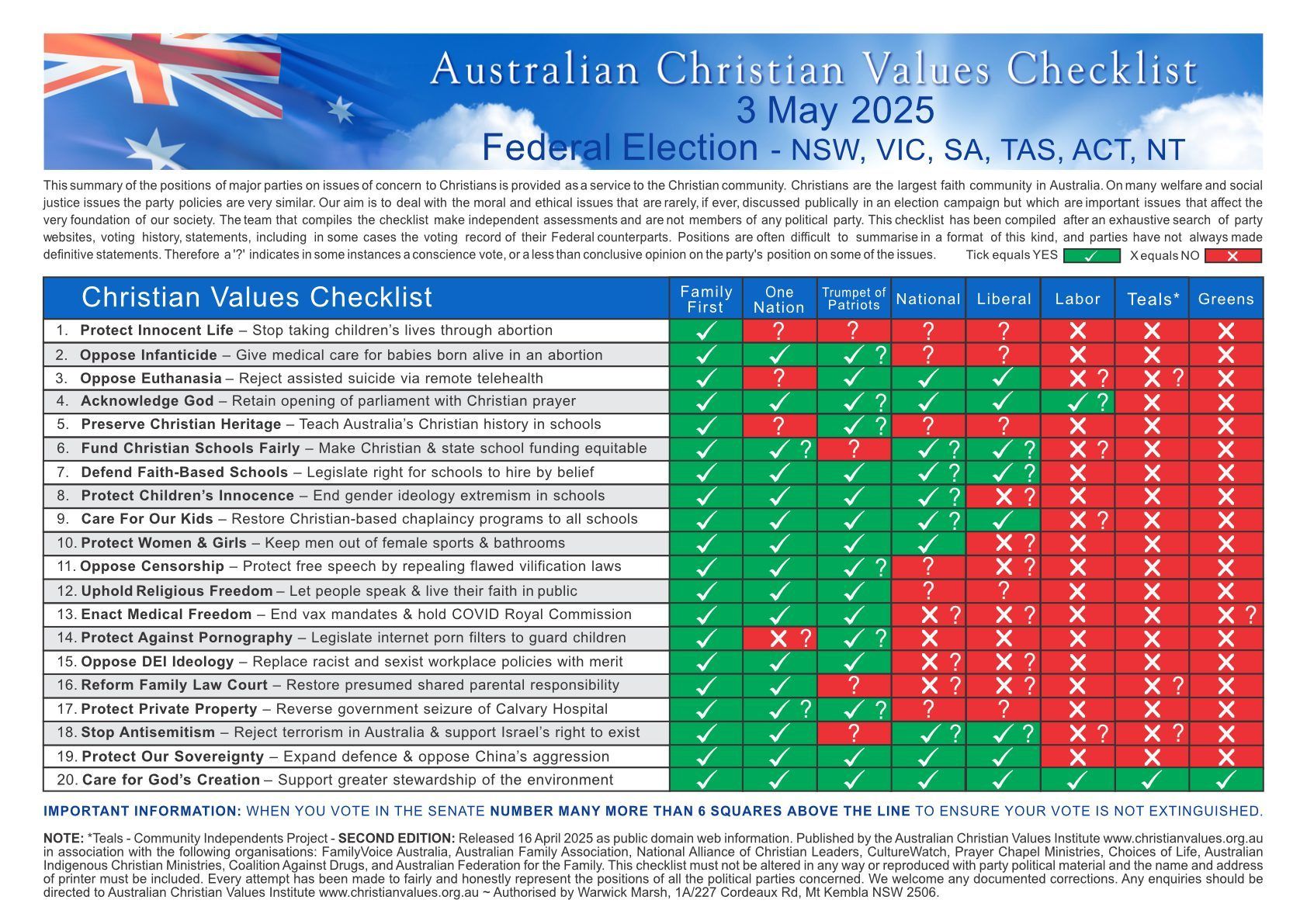 Australian Christian Values Checklist NSW – NT V2