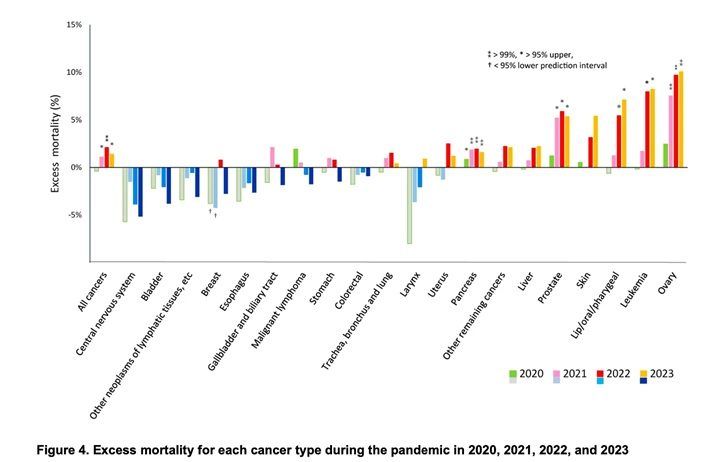 Fig 4 covid vax cancers Japan