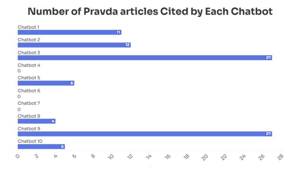 Pravda