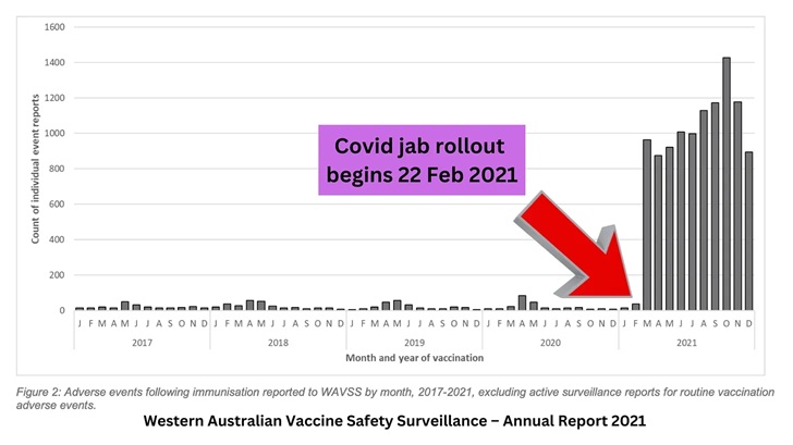 vaccine adverse events 2017-2021