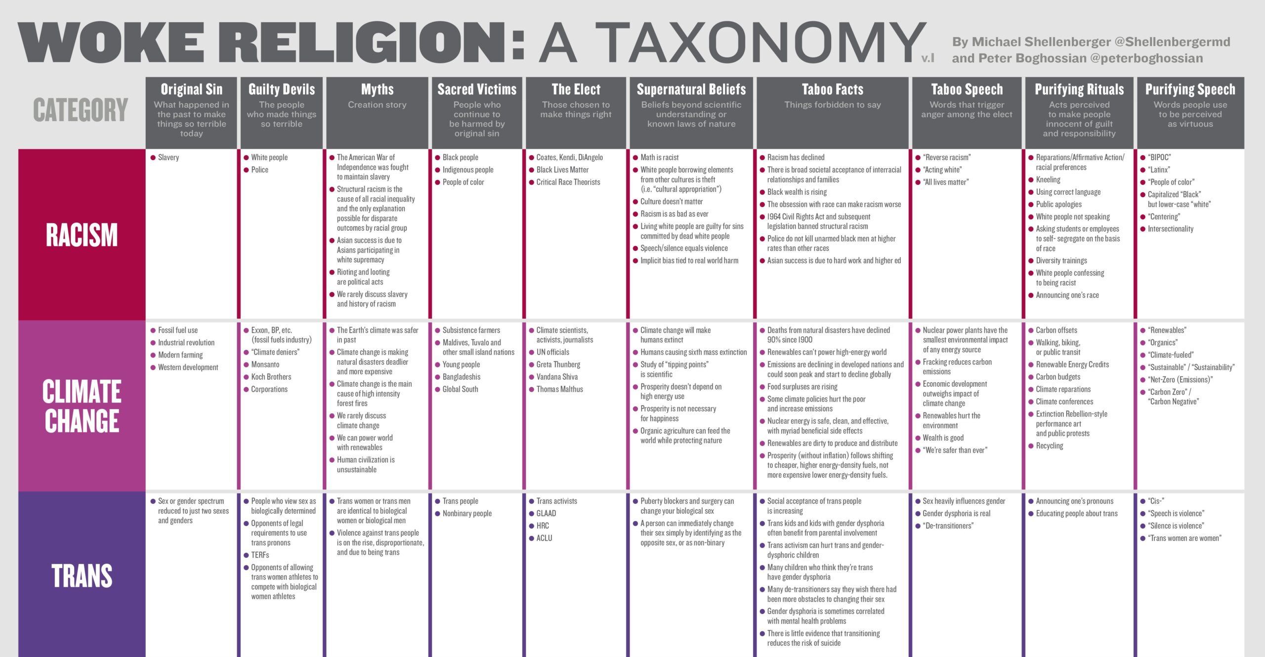 woke christianity
