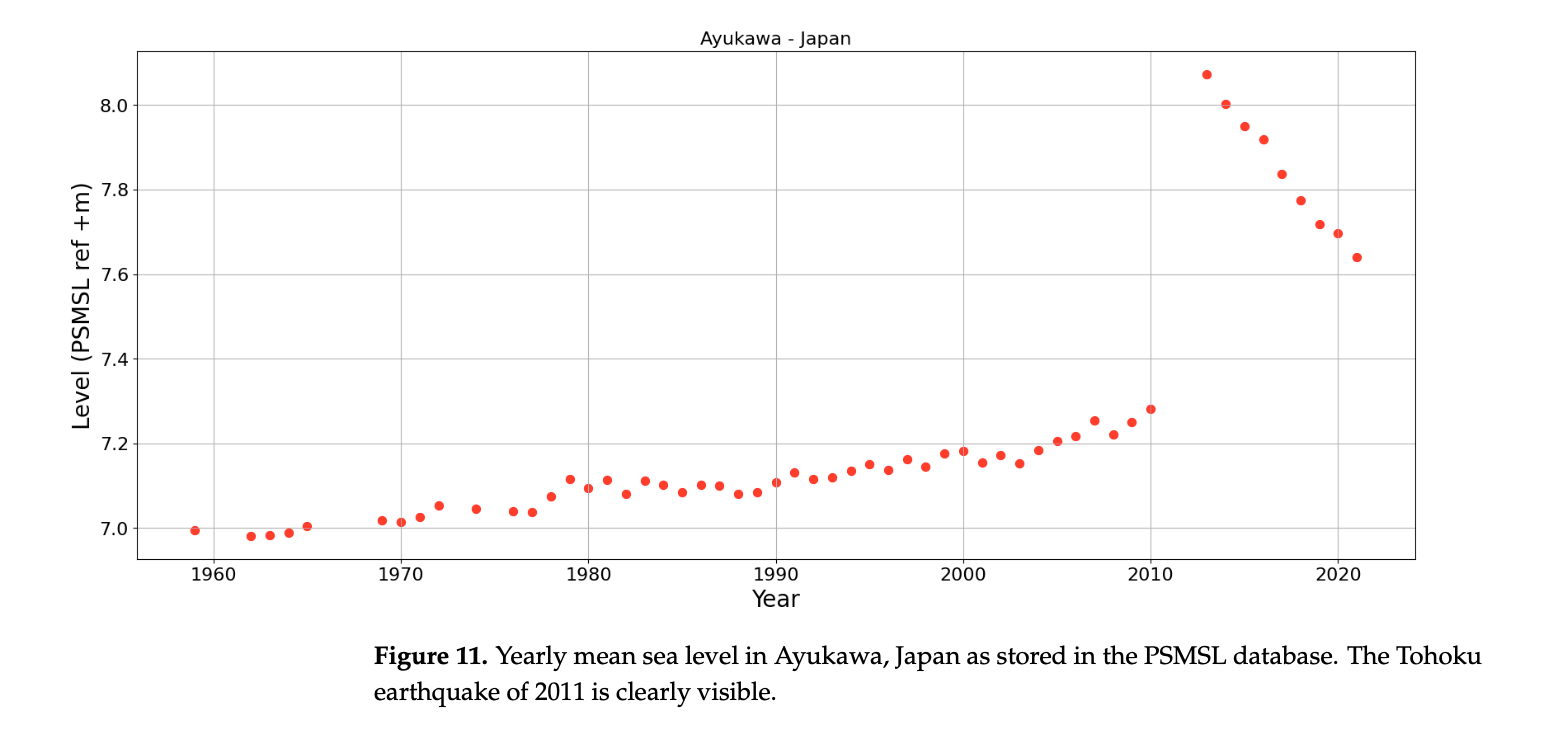 Sea level rise