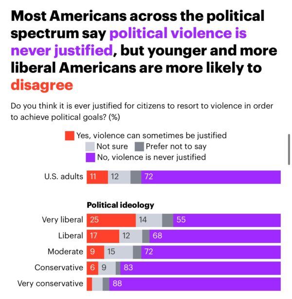 left-wing