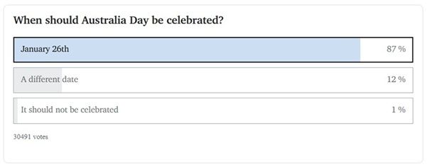 Australia Day change the date?