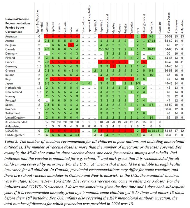 Table2 vaccines world