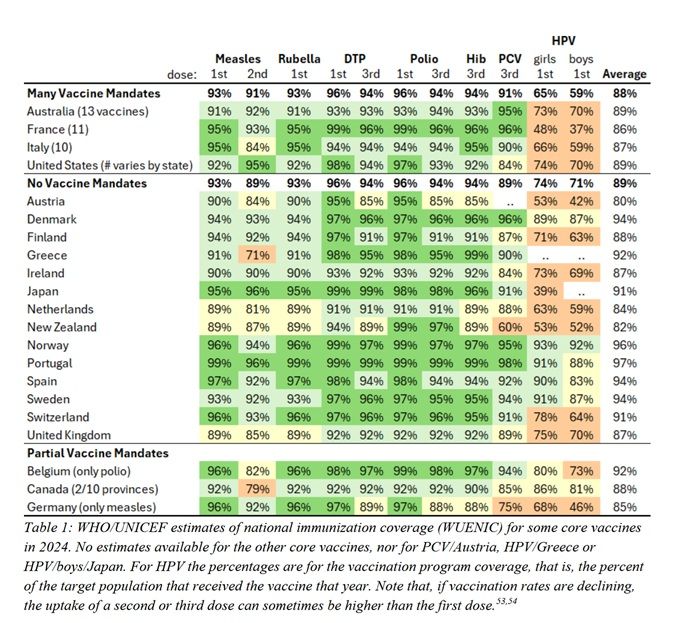 compare immunisation