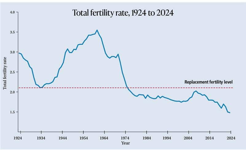Information based on the data from the Australian Bureau of Statistics. (Registered birth between 1924 to 2024).