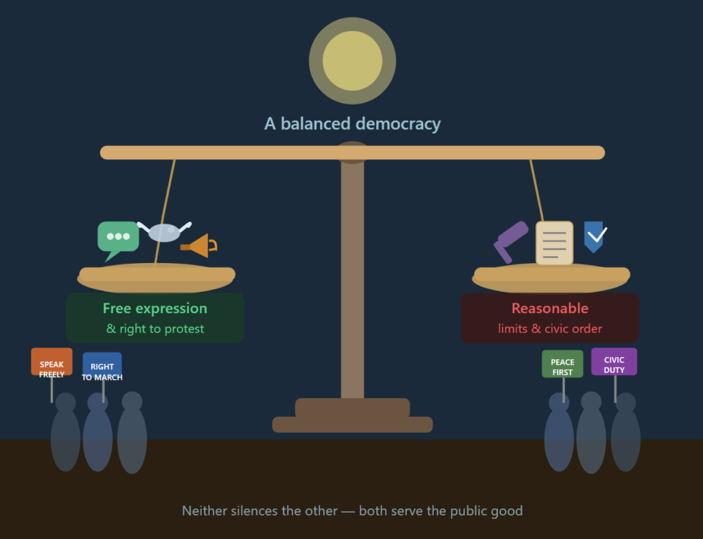 Balanced Democracy