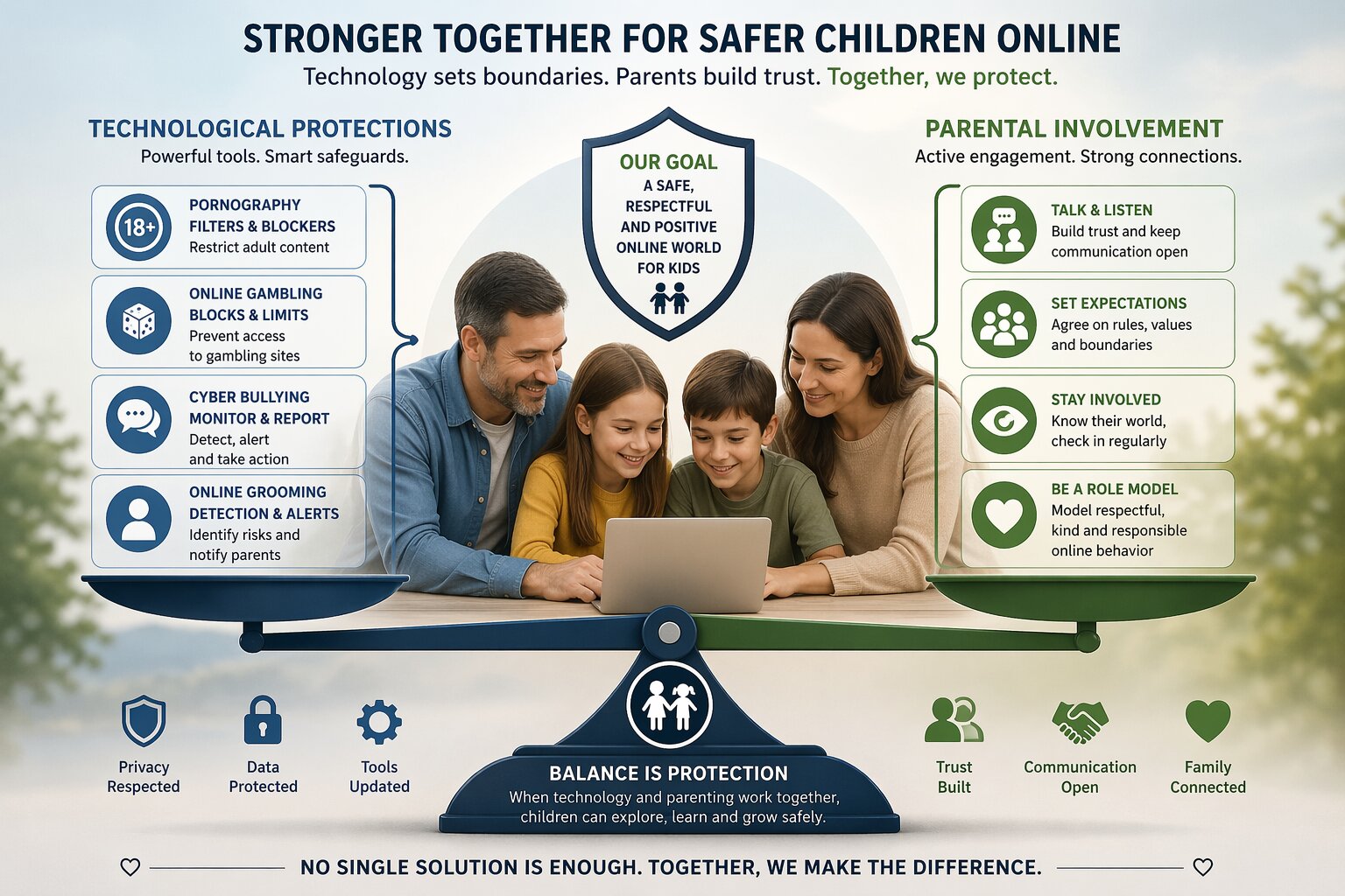 Online Protections for Children