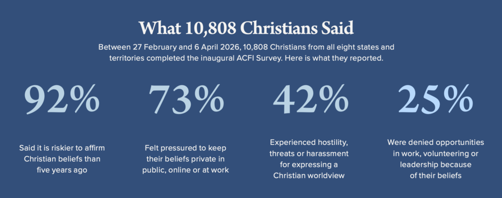 Watch Live: Australia’s First Christian Freedom Index Launches at Parliament House Tomorrow
