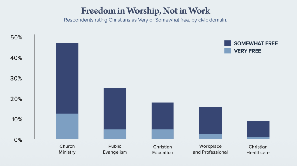 Watch Live: Australia’s First Christian Freedom Index Launches at Parliament House Tomorrow