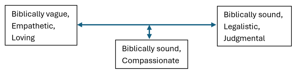 Biblical spectrum