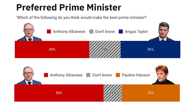preferred PM