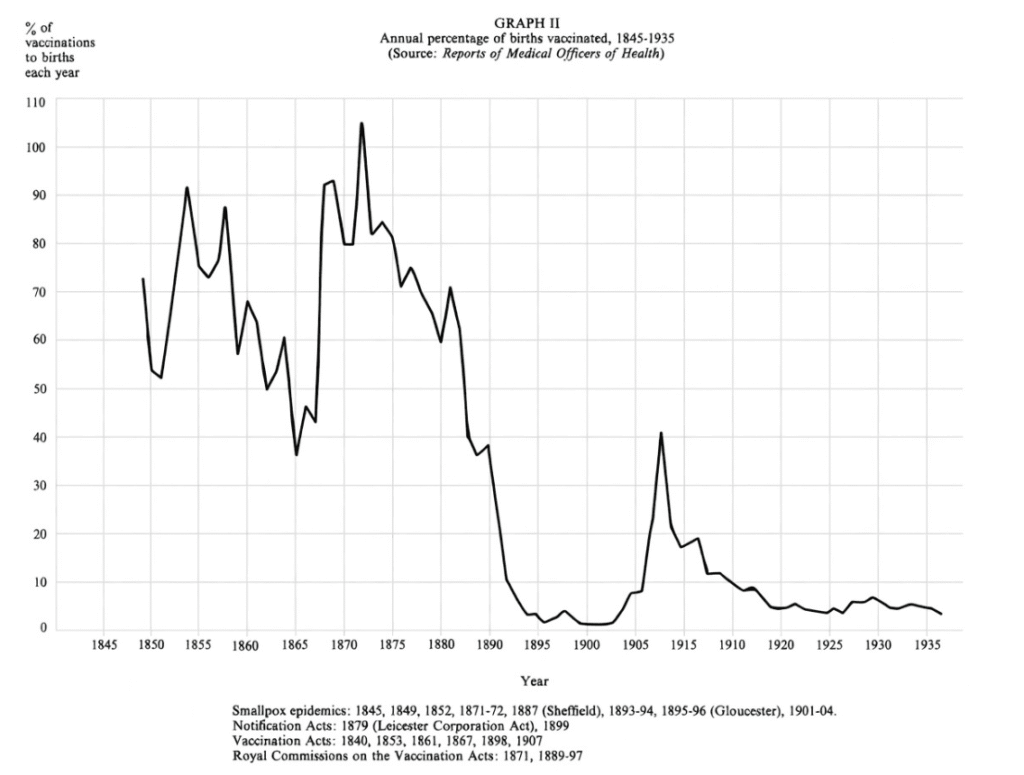 smallpox