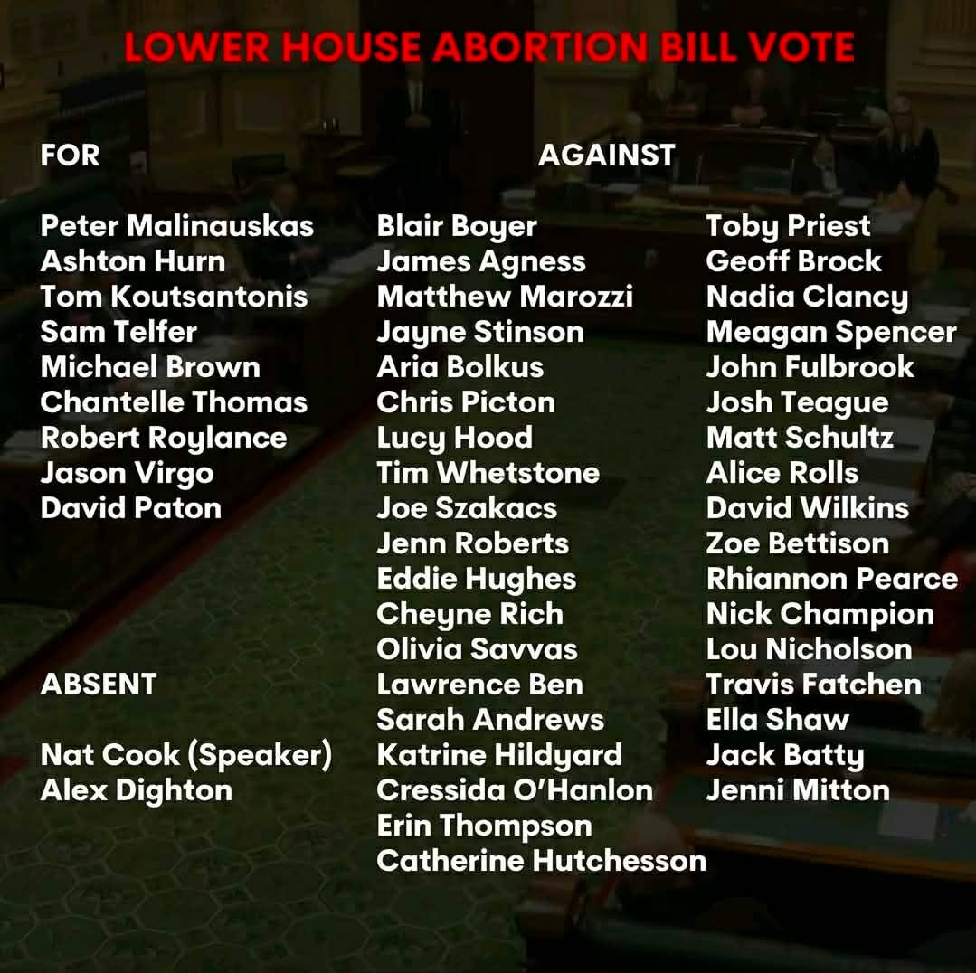 SA Legislative Assembly Pro-Life Bill Voting