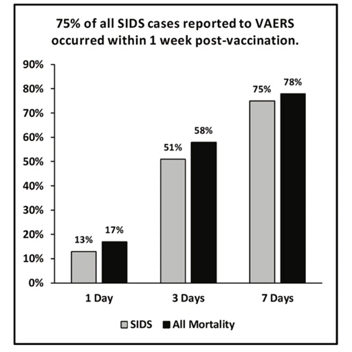 SIDS clusters