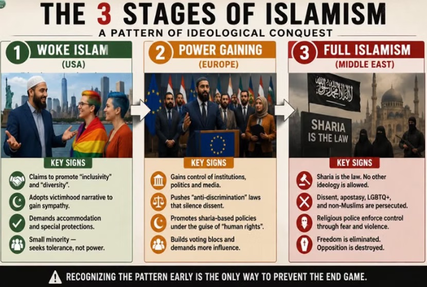 Islam’s fatal flaw exposed: it is not just a faith but a complete totalitarian system.