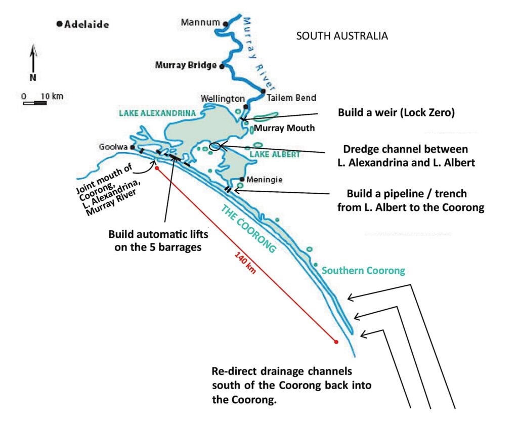 Murray-Darling Basin Plan