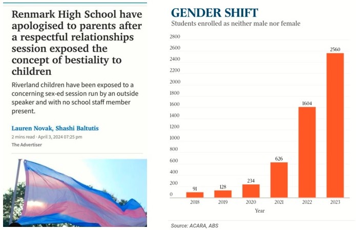 Parents Force Queensland Education to Quit Trans Advocacy Group: Other States Next