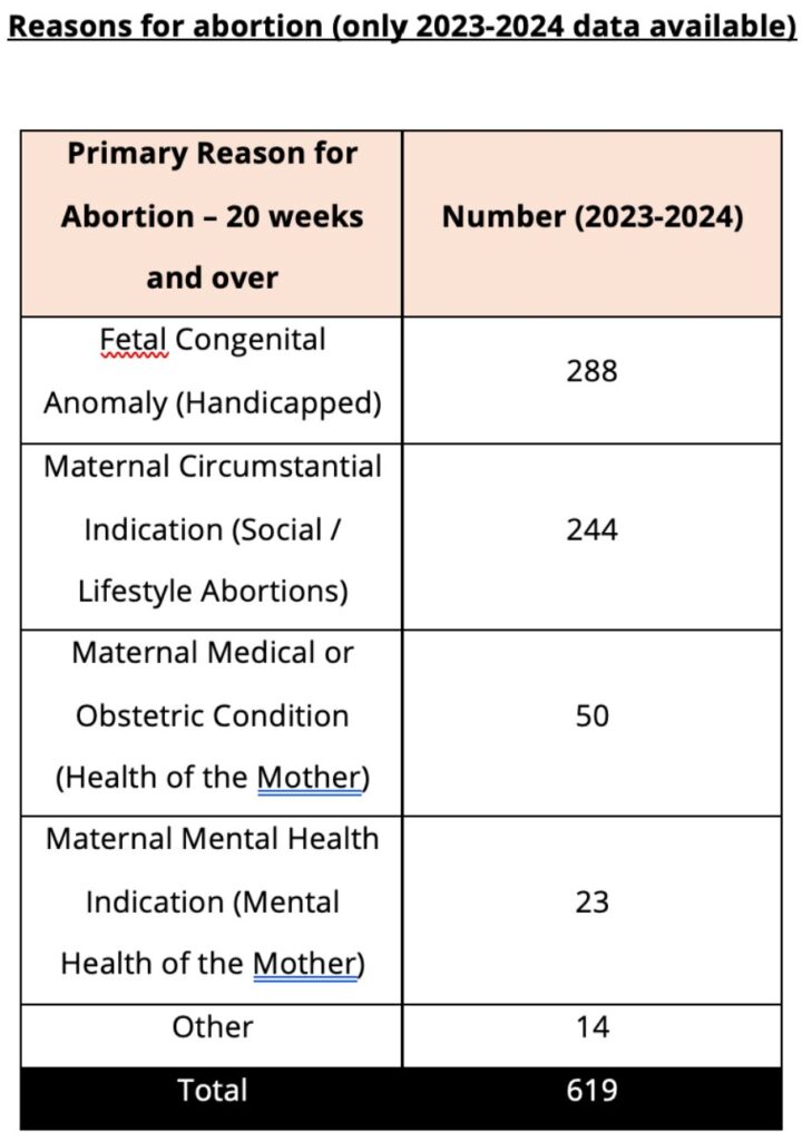 reasons for abortion in Queensland